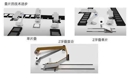 疊片工藝技術 疊片工藝技術